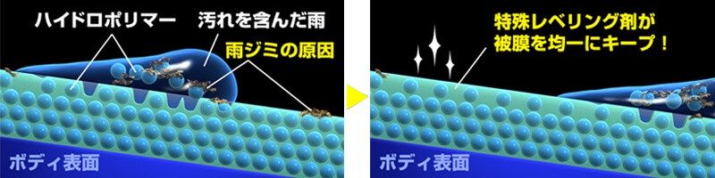 Гидрофильный эффект