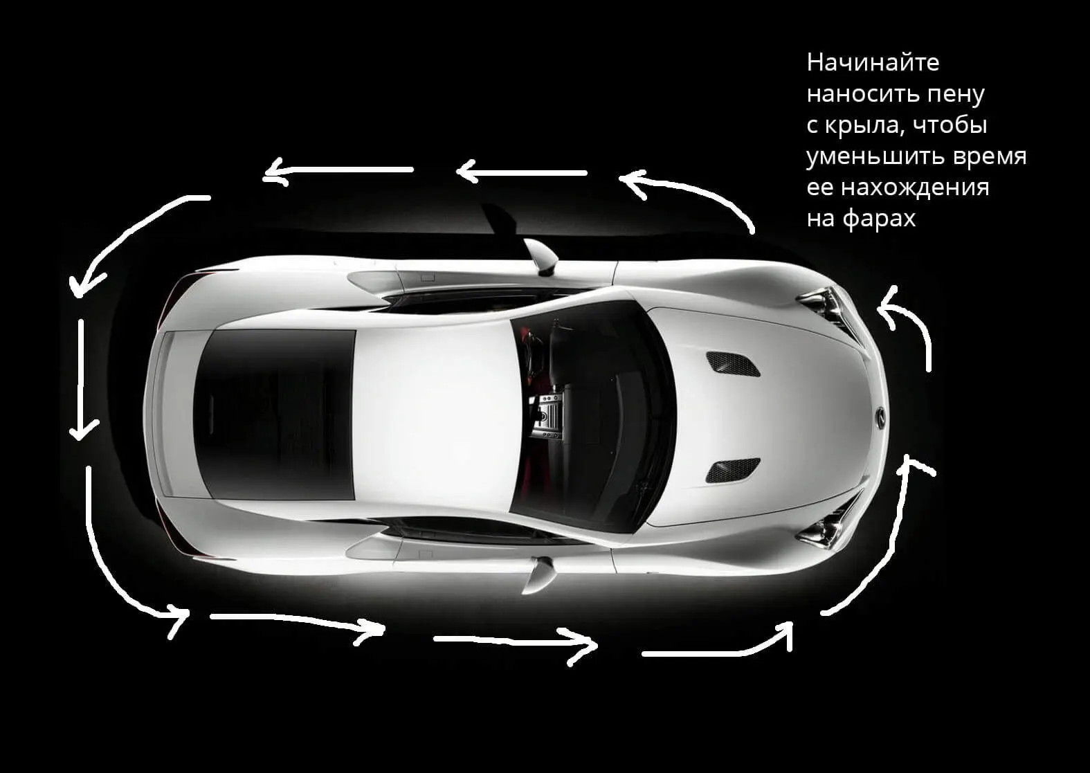 Помыть кузов активной пеной