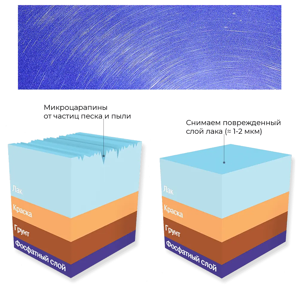 Микроцарапины: фото и схема