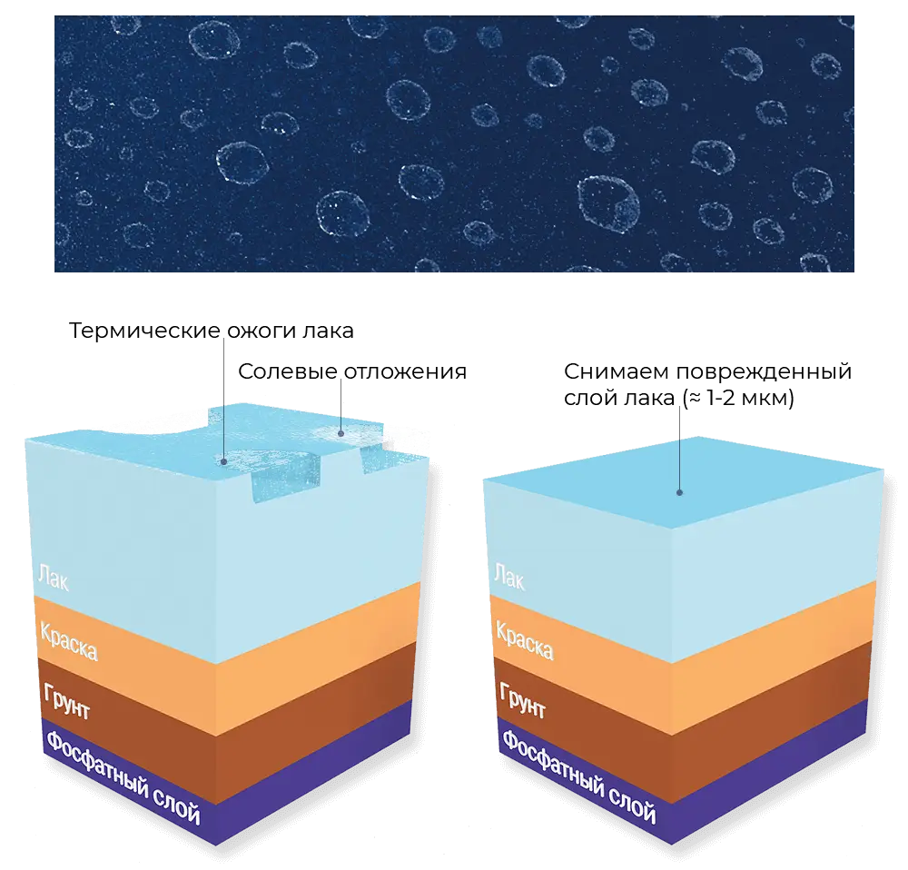 Водный камень (схема и фото)