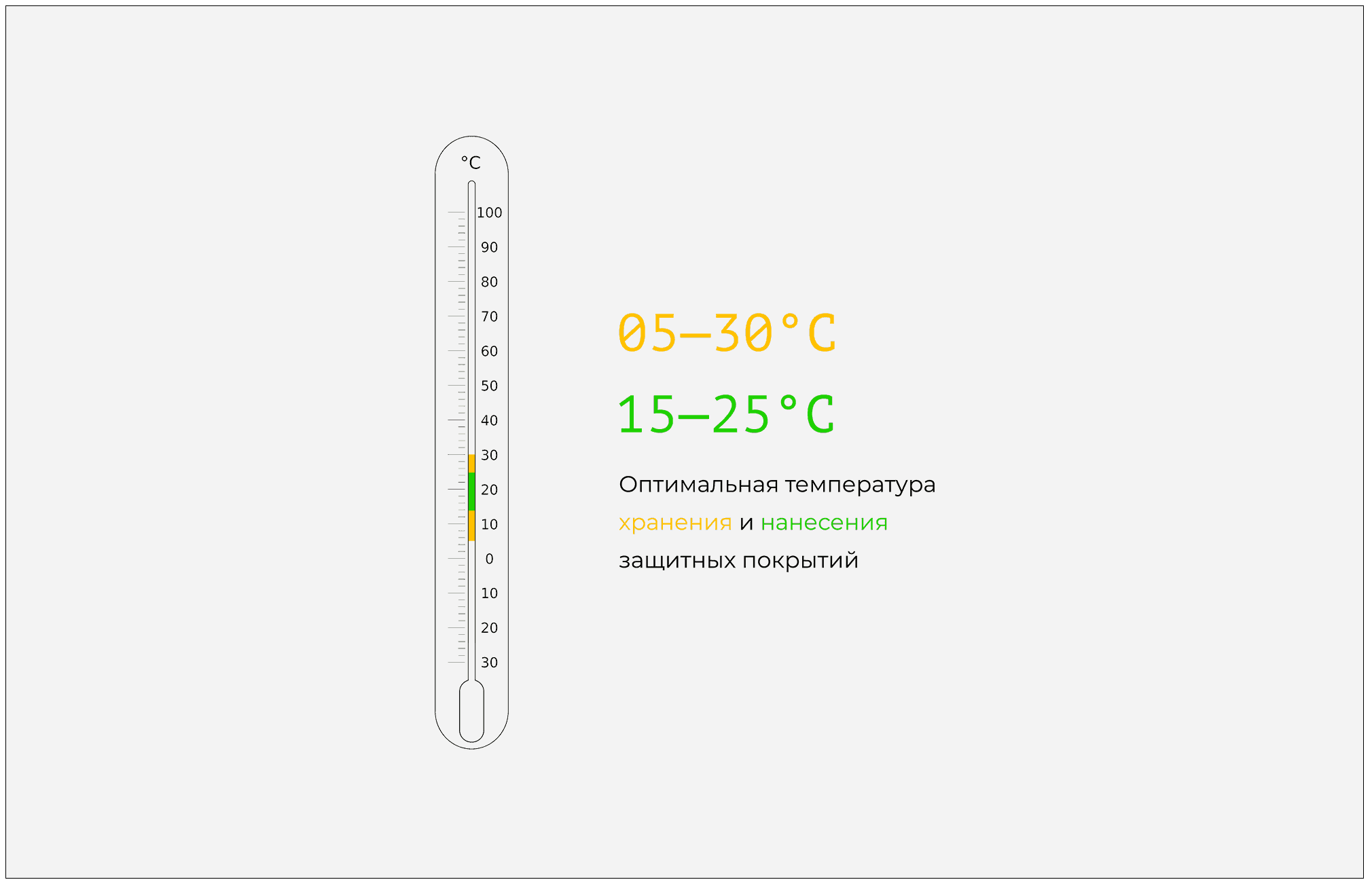 Оптимальная температура для нанесения защитных покрытий