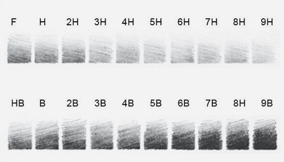 Шкала Pencil Hardness