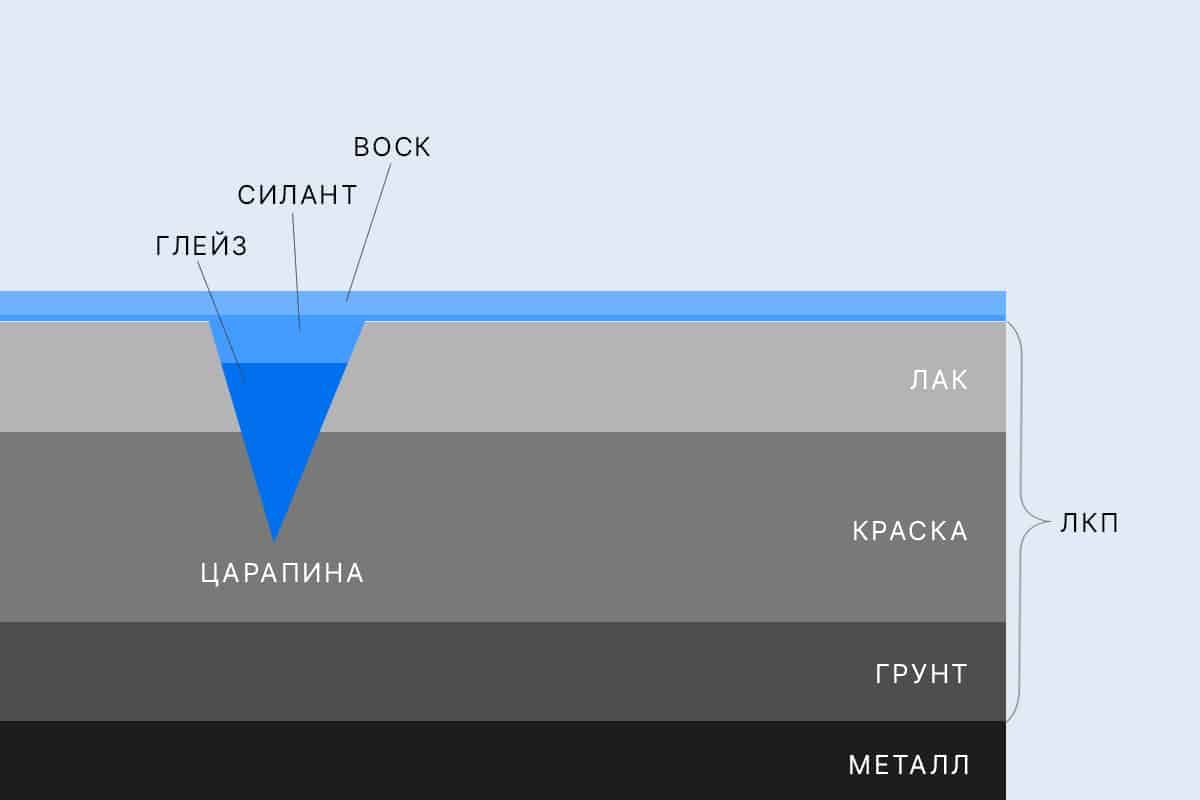 Классический бутерброд