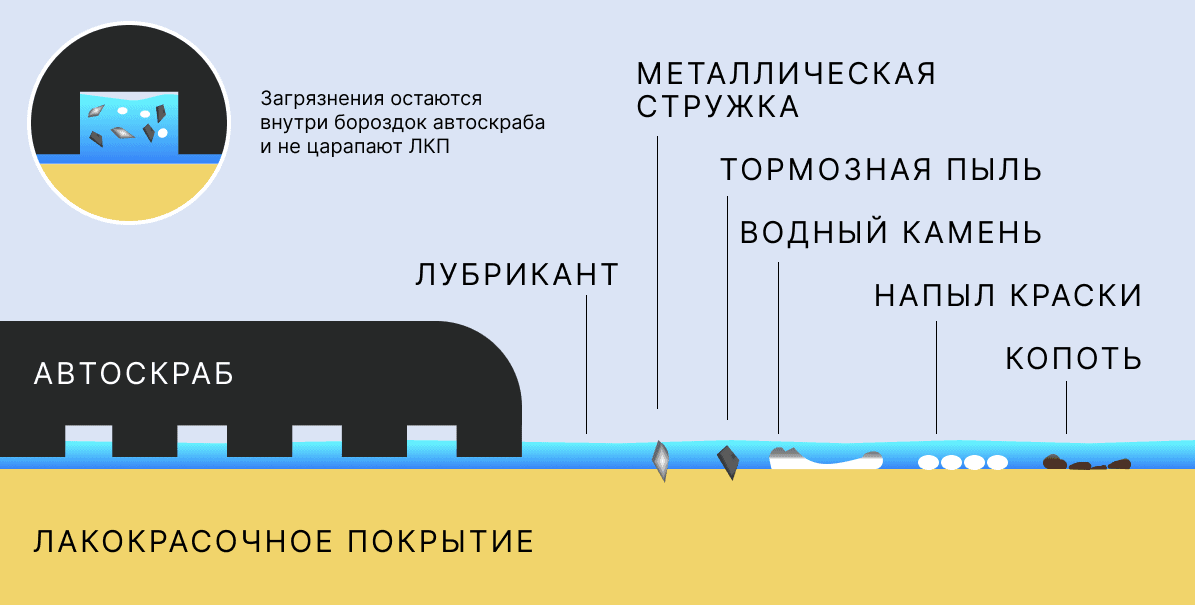 Схема работы автоскраба